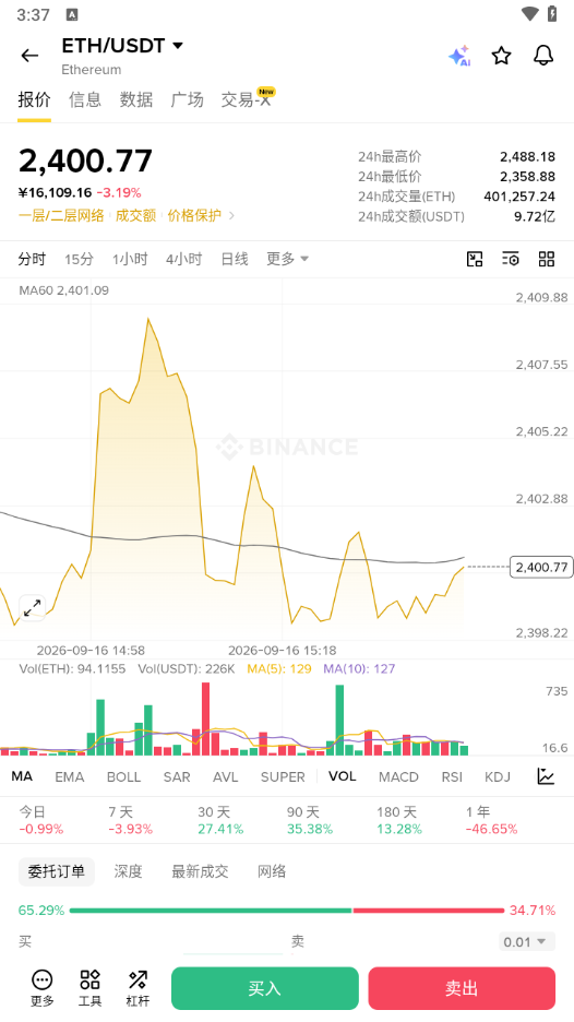 BNB 币安币行情